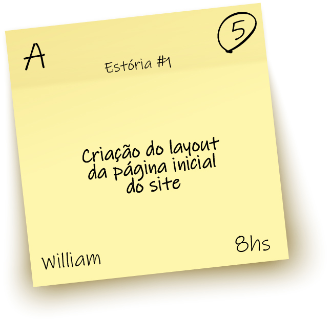 A imagem ilustra um post-it, nele há o texto Estória #1, depois Criação do layout da página inicial do site. No canto superior esquerdo tem a letra A, no canto inferior esquerdo o nome William. No canto superior direito há o número 5 e no canto inferior direito 8h.