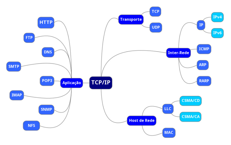 Como efetuar o comando Telnet ? - RedeHost